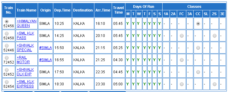 shimla to kalka train timimngs